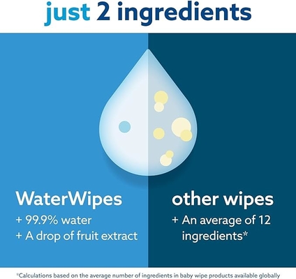 Disposable Wet Wipes For Baby Hands And Mouth , 80 Pumps Nonwoven Wet Wipes Enlarged And Thickened