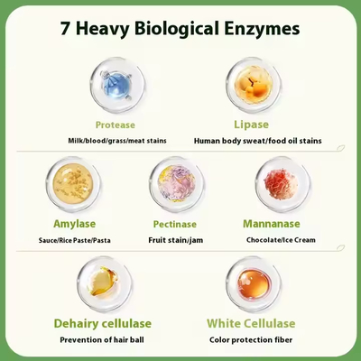 3-Chamber 15g Concentrate Laundry Detergent Capsules Floral Fragrance Laundry Detergent Pods For Eco-Friendly Cleaning
